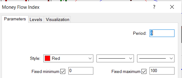 Using the MetaTrader 4 Money Flow Index Indicator	 