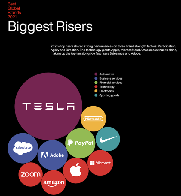 should-you-invest-in-tesla-before-the-stock-split